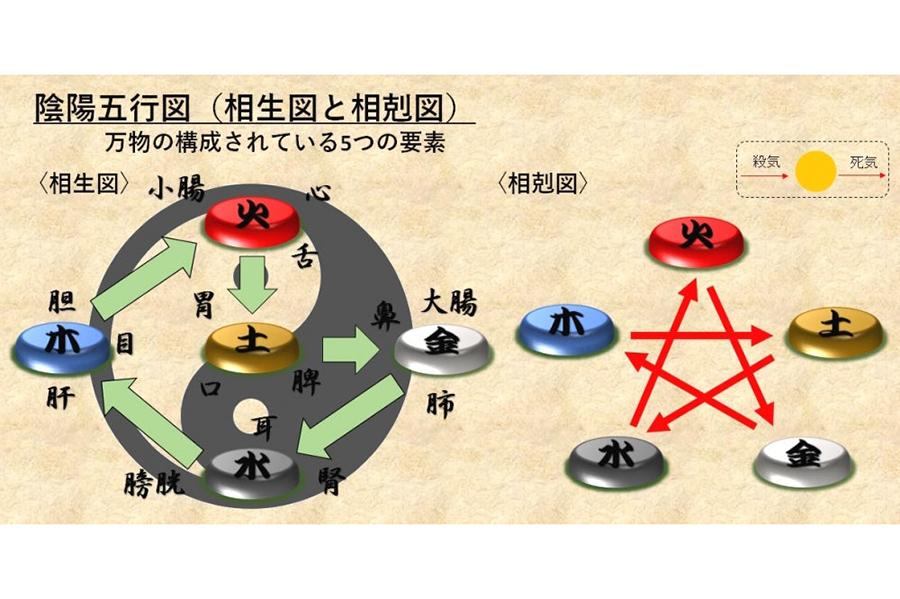 家相・姓名鑑定（60分）
