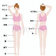 全身脱毛（顔・VIO込み）10回セット