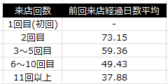 歪み矯正 10分