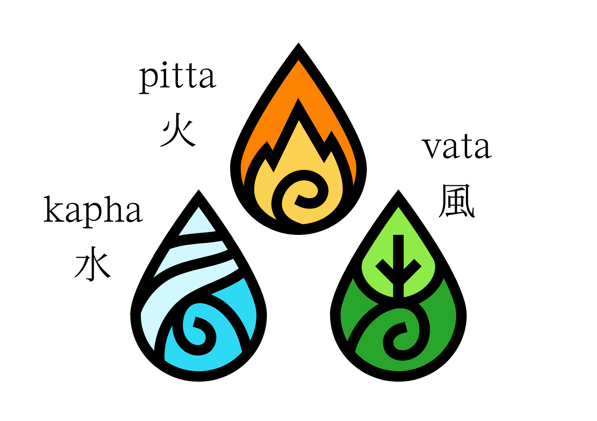 (2回目以降)アーユルヴェーダ式心の相談室60分13,200円