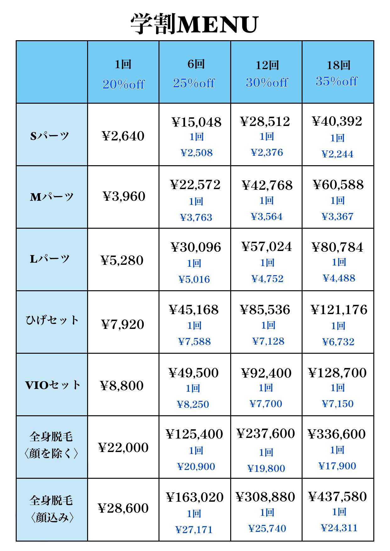 学割回数券購入